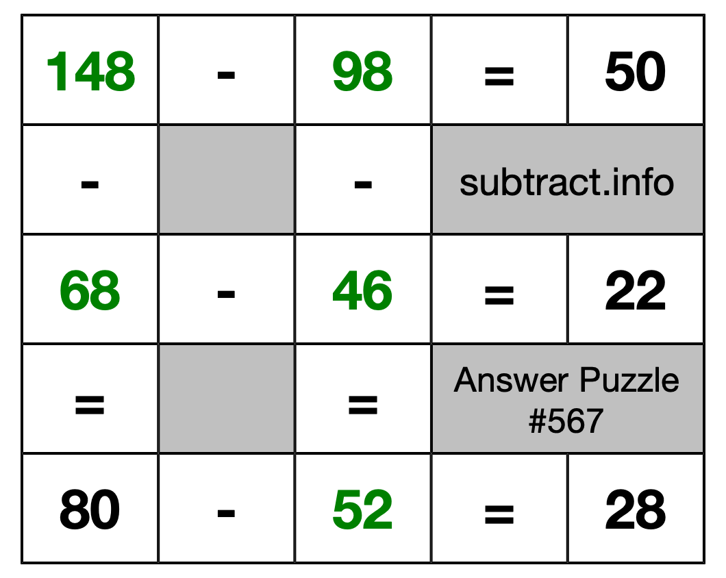 Solution to Subtraction Puzzle #567