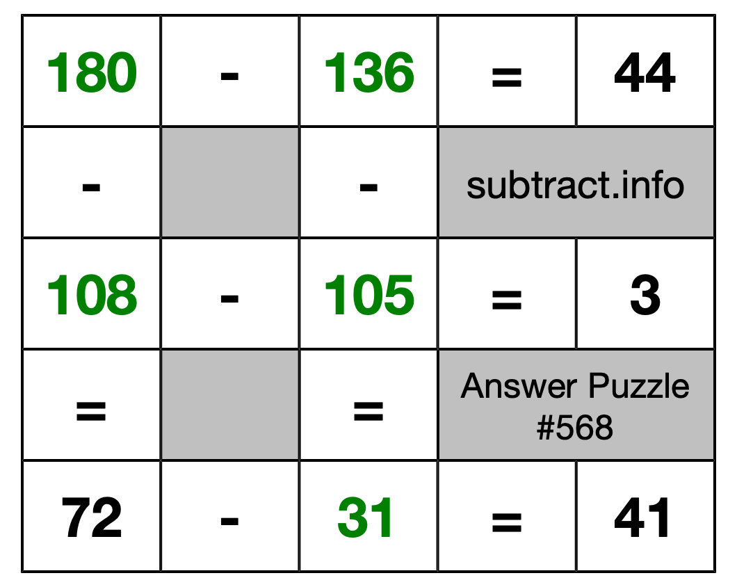 Solution to Subtraction Puzzle #568