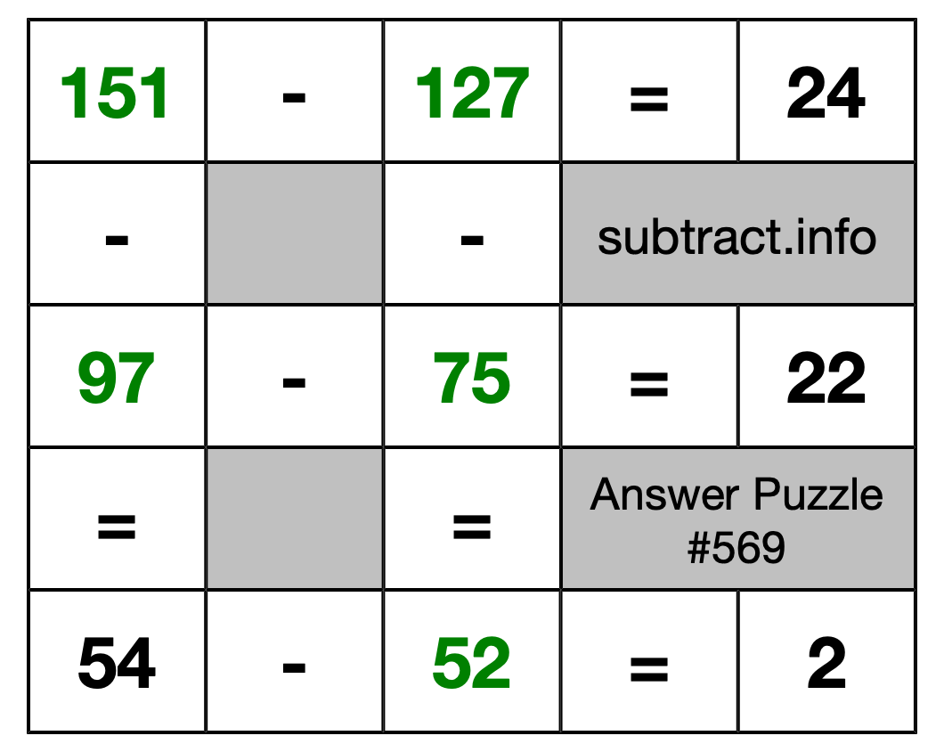 Solution to Subtraction Puzzle #569