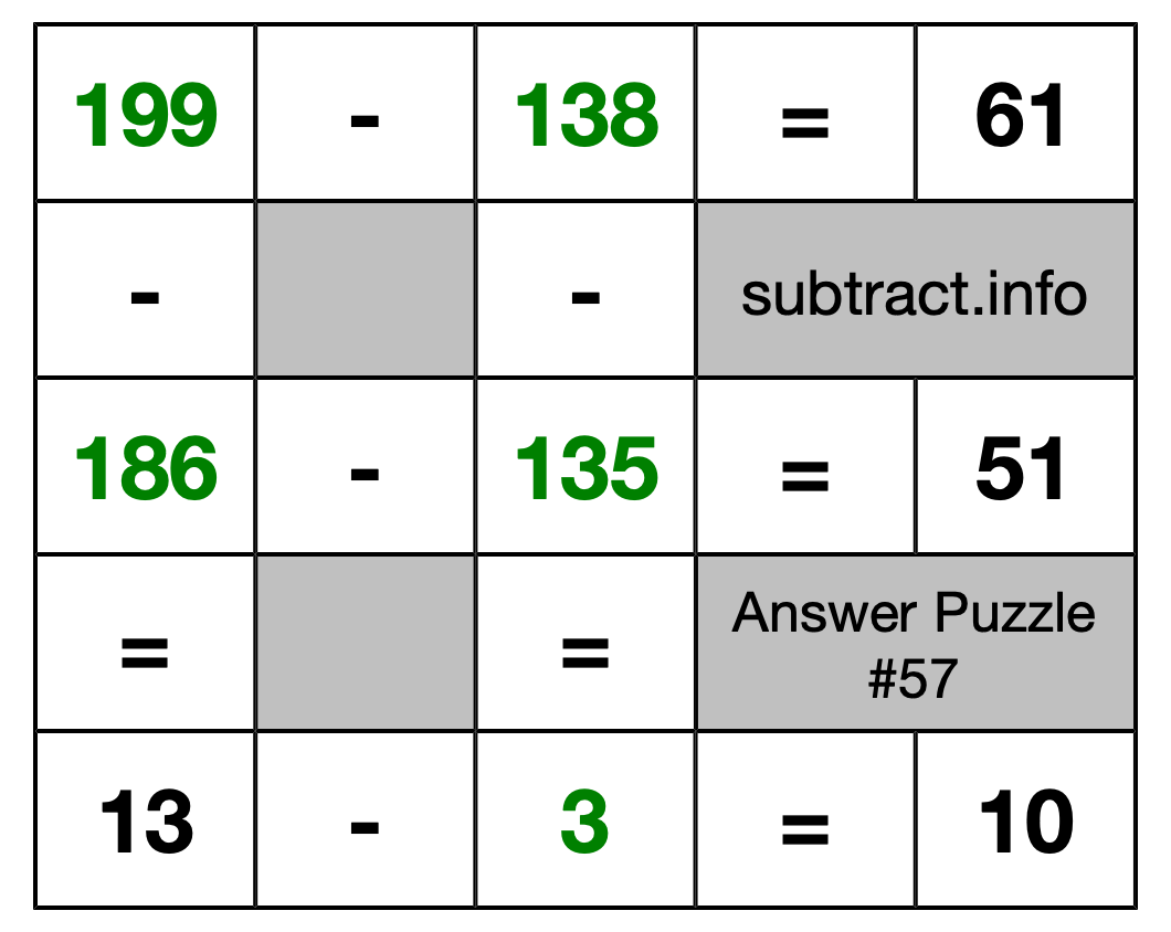 Solution to Subtraction Puzzle #57