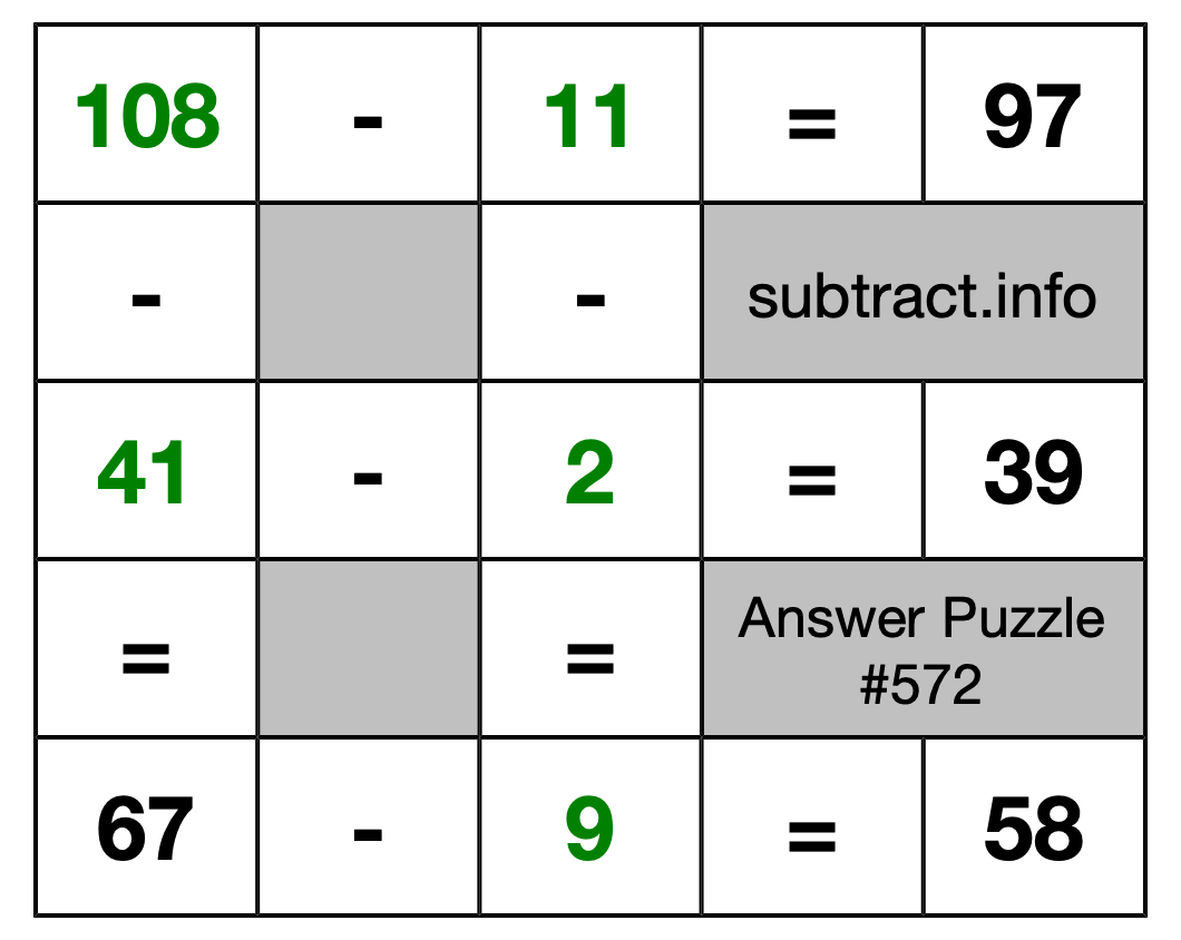 Solution to Subtraction Puzzle #572