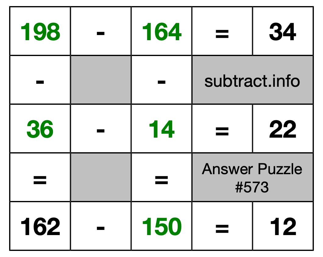 Solution to Subtraction Puzzle #573
