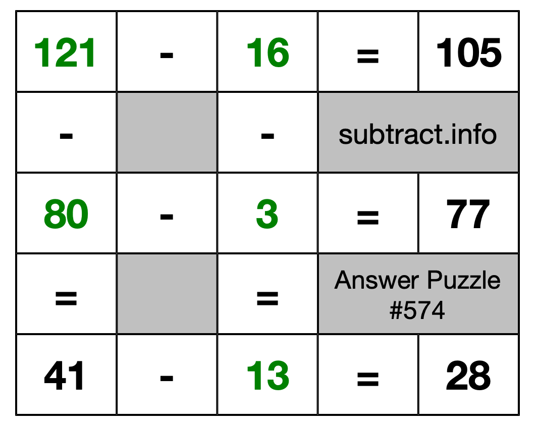 Solution to Subtraction Puzzle #574