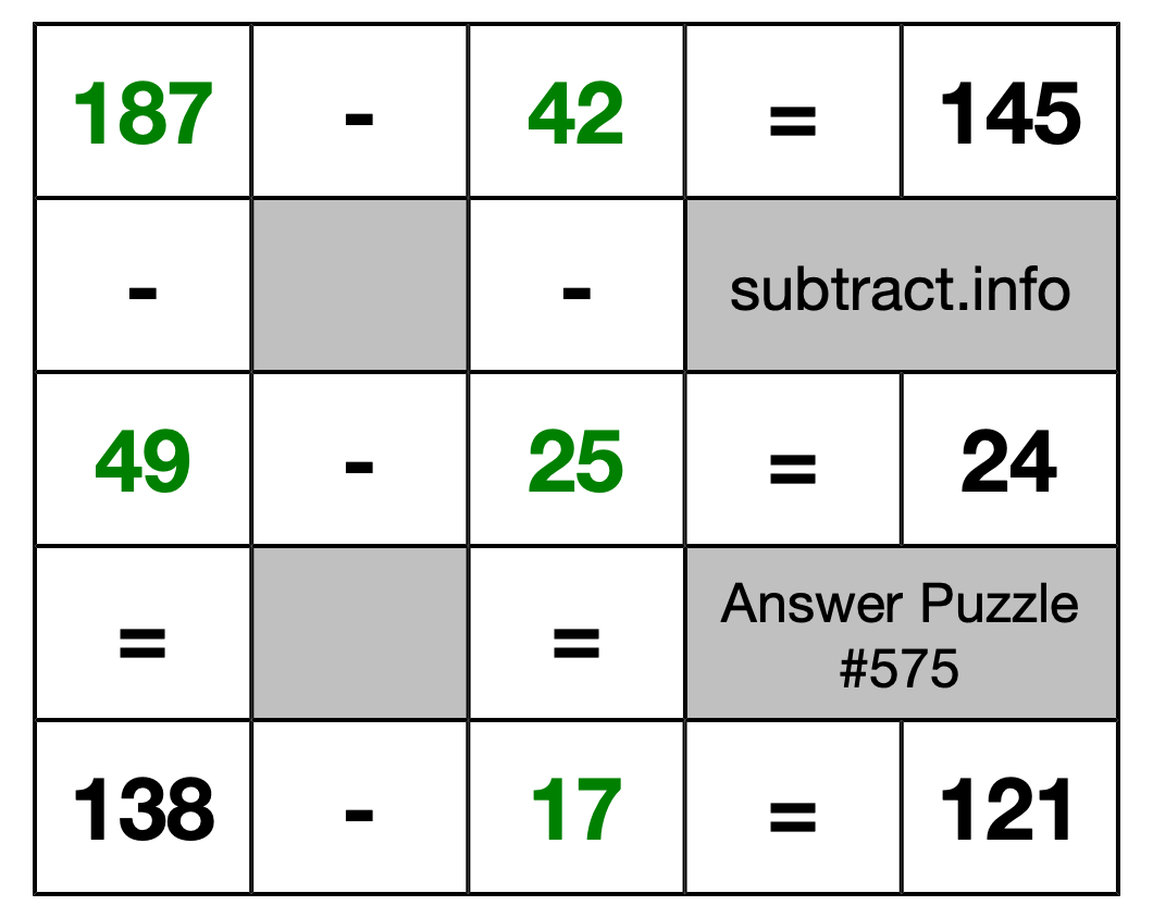 Solution to Subtraction Puzzle #575