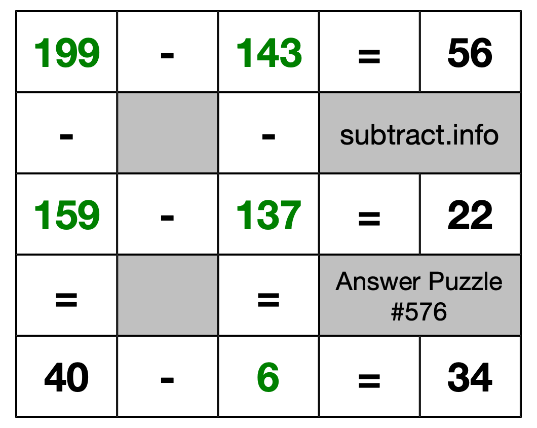 Solution to Subtraction Puzzle #576