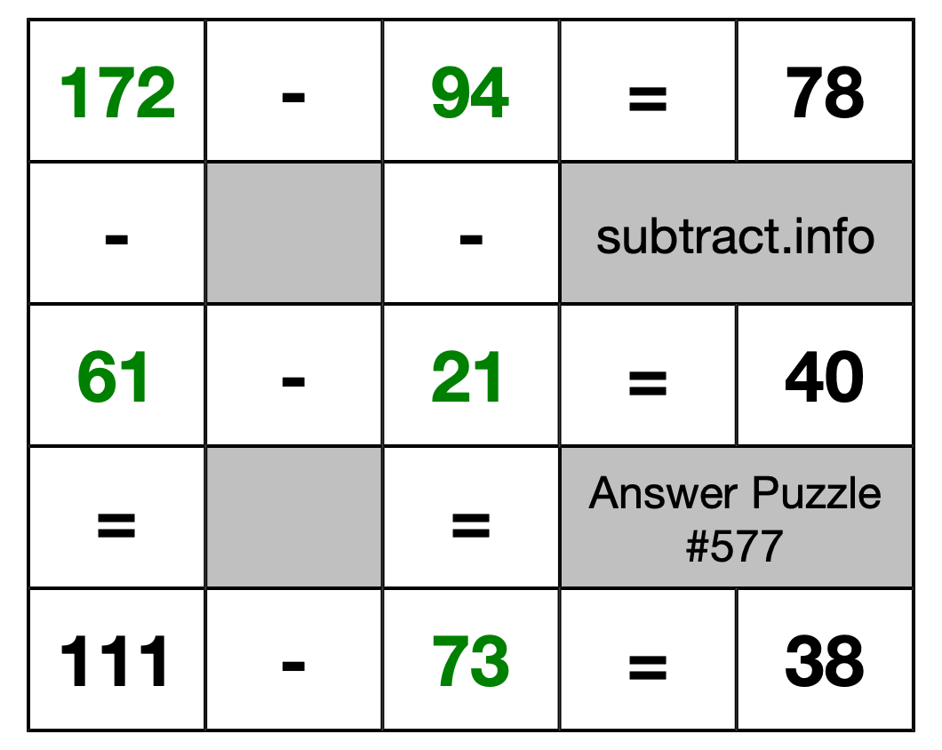 Solution to Subtraction Puzzle #577