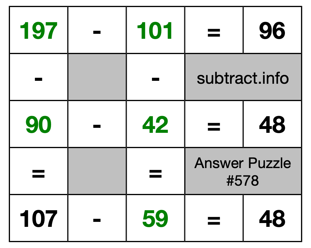 Solution to Subtraction Puzzle #578