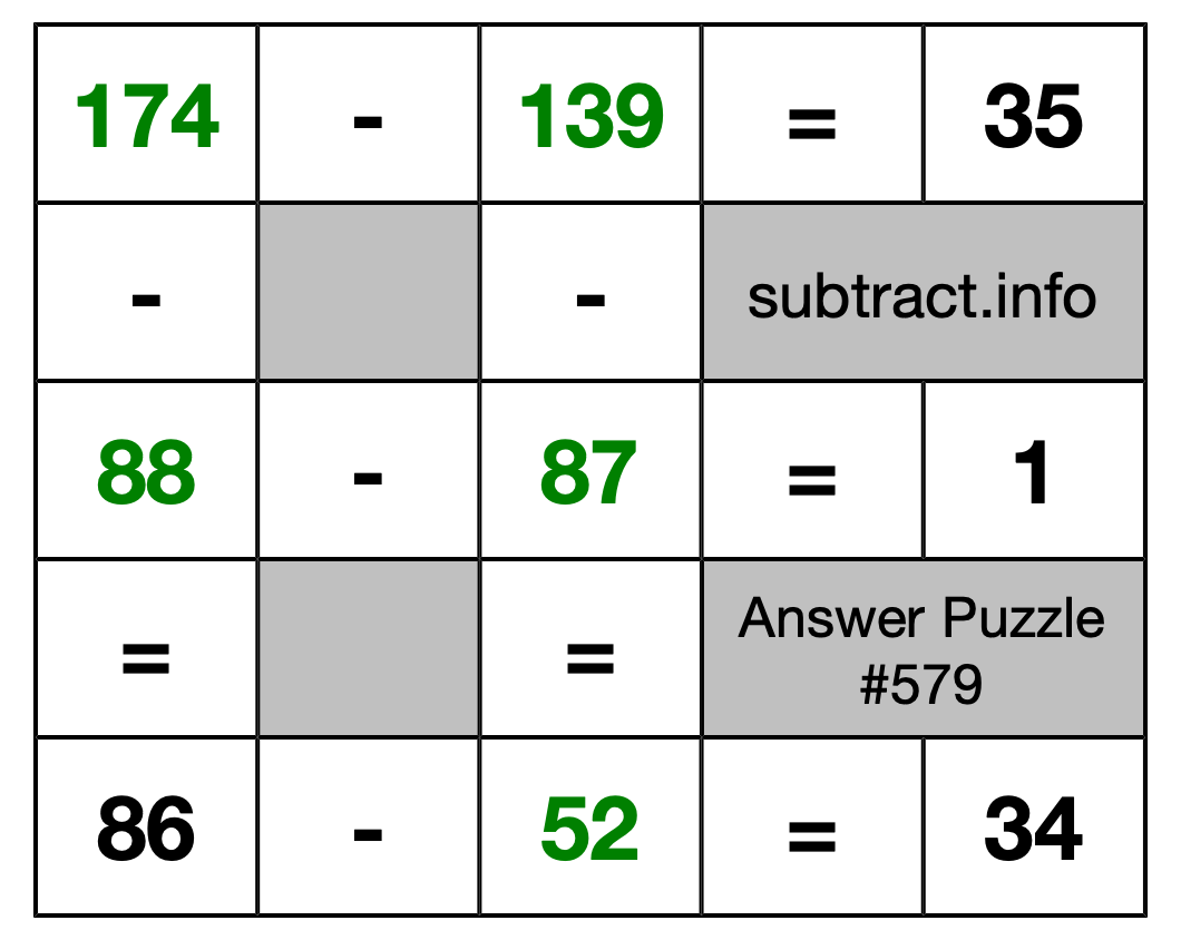 Solution to Subtraction Puzzle #579