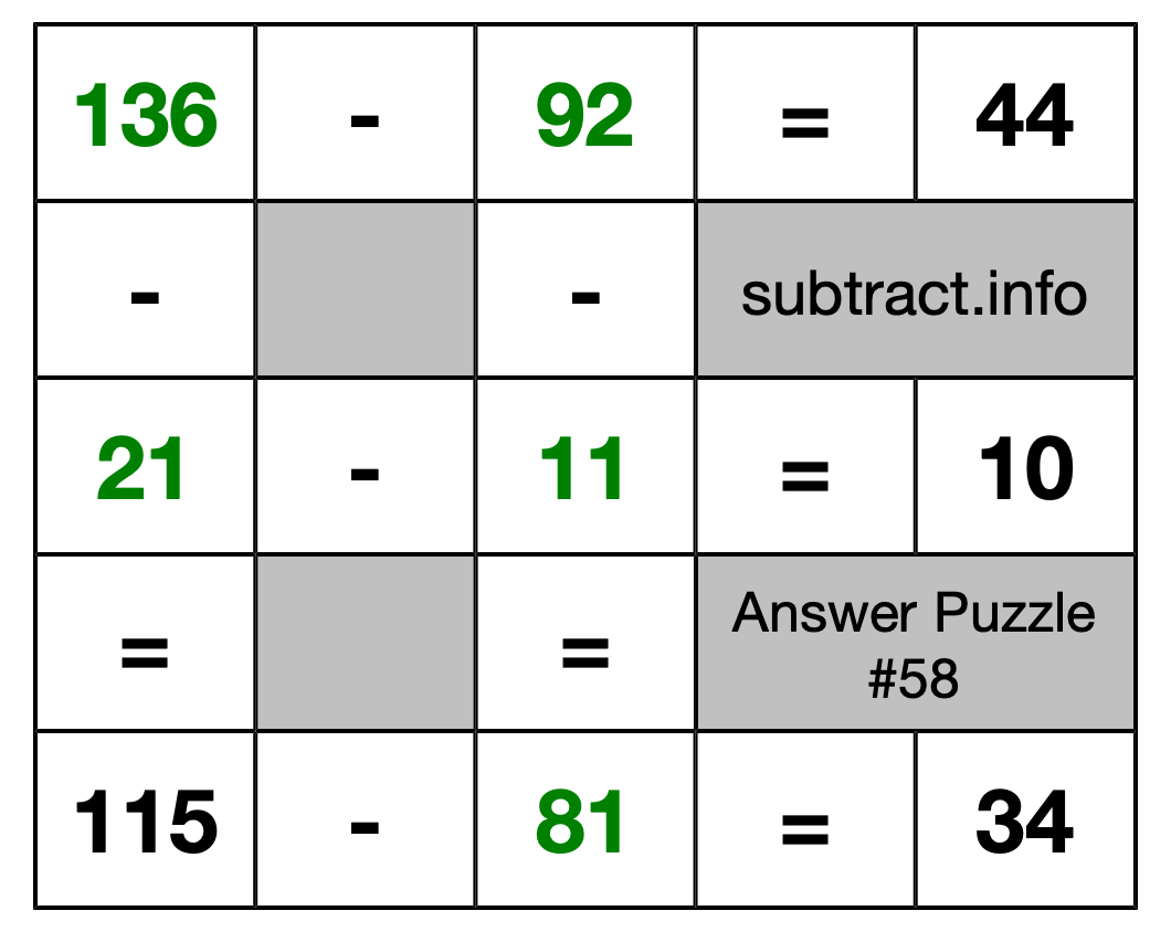 Solution to Subtraction Puzzle #58