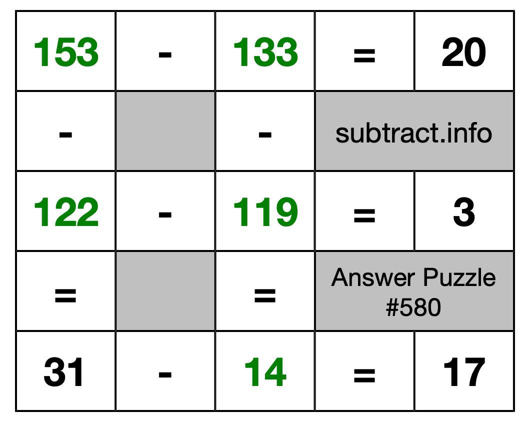 Solution to Subtraction Puzzle #580