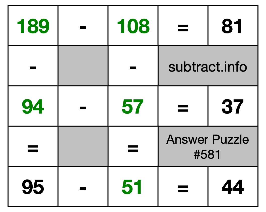 Solution to Subtraction Puzzle #581