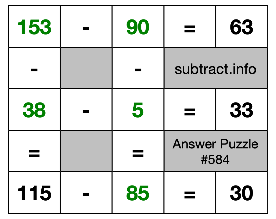 Solution to Subtraction Puzzle #584