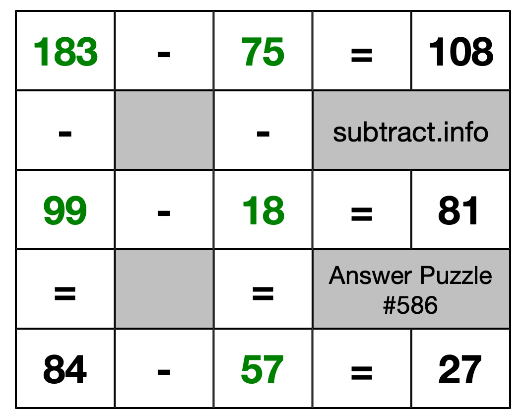 Solution to Subtraction Puzzle #586