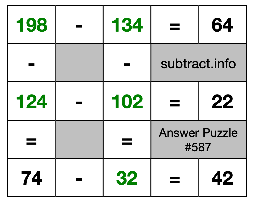 Solution to Subtraction Puzzle #587