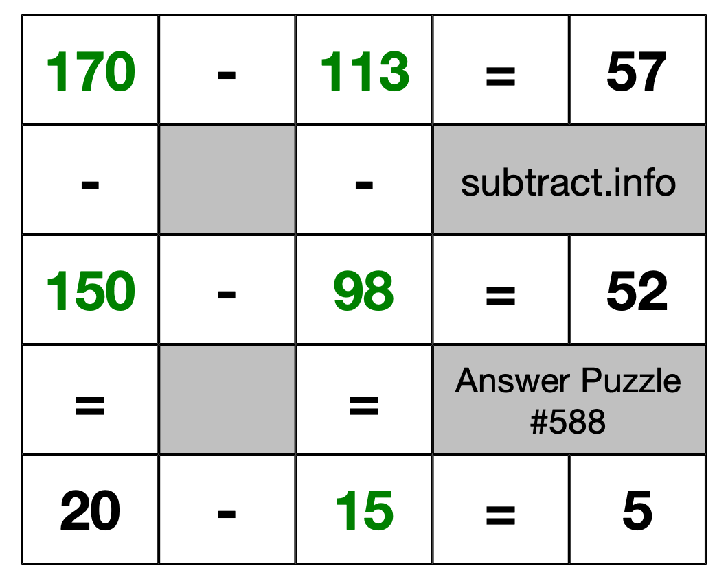 Solution to Subtraction Puzzle #588