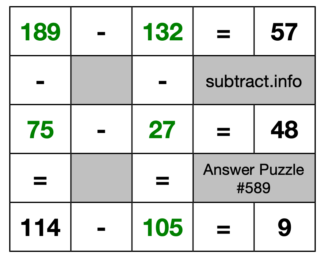 Solution to Subtraction Puzzle #589