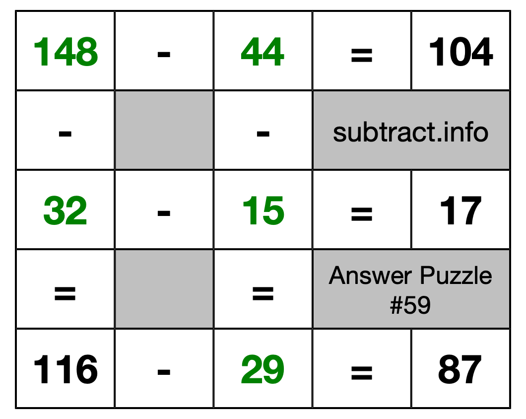 Solution to Subtraction Puzzle #59