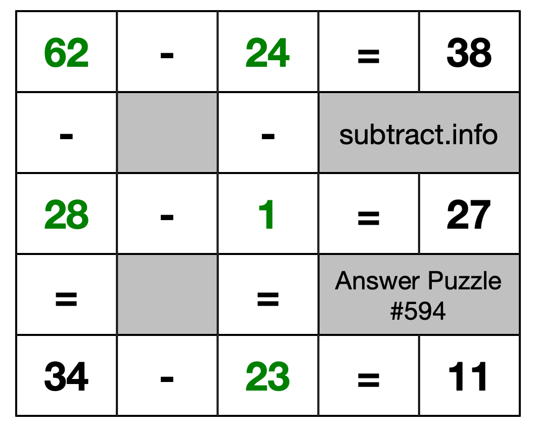 Solution to Subtraction Puzzle #594