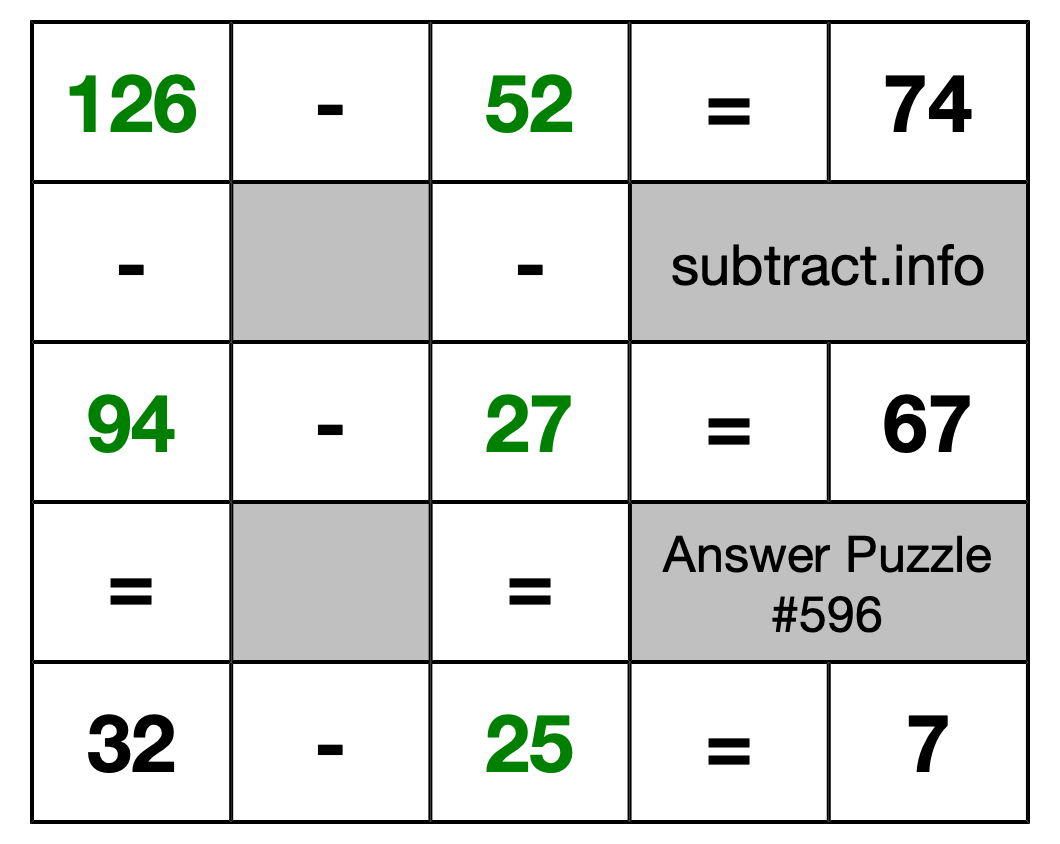 Solution to Subtraction Puzzle #596