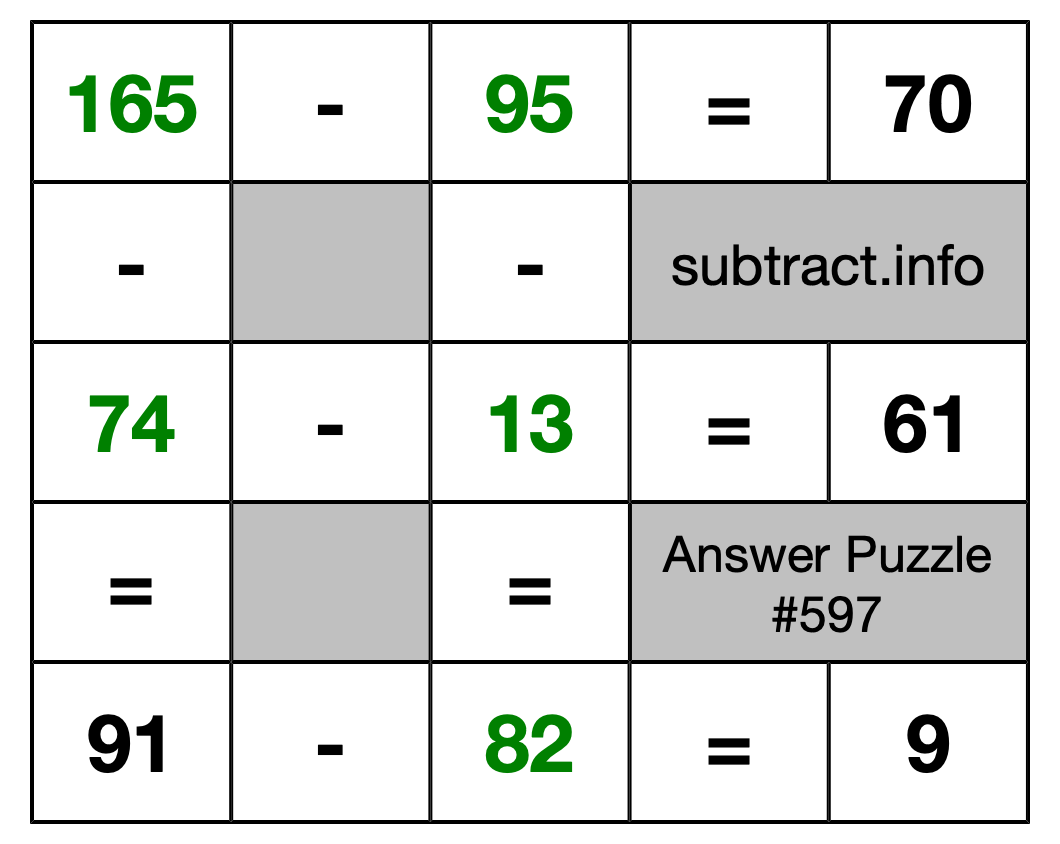 Solution to Subtraction Puzzle #597