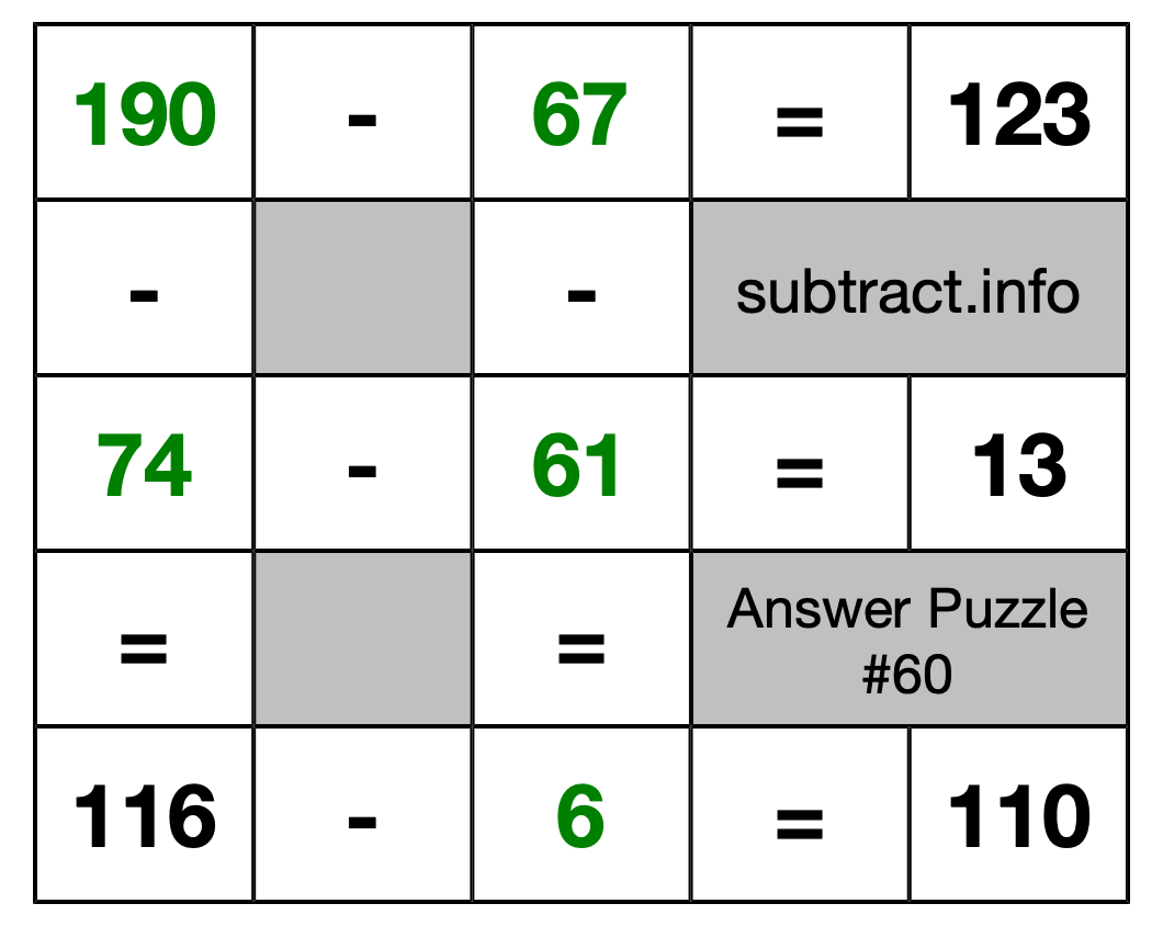 Solution to Subtraction Puzzle #60