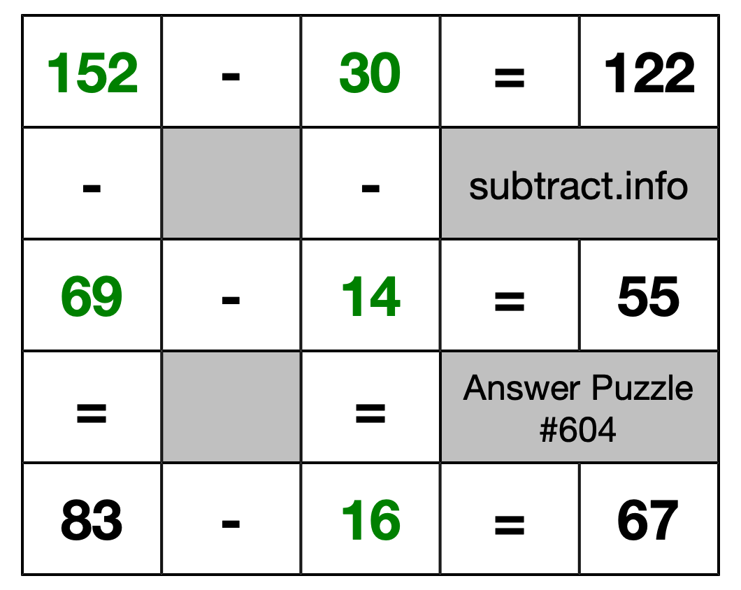 Solution to Subtraction Puzzle #604