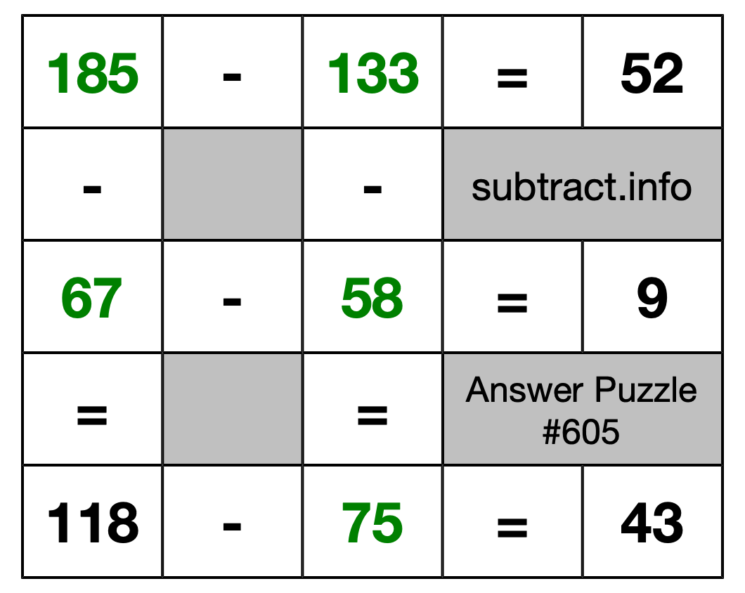 Solution to Subtraction Puzzle #605