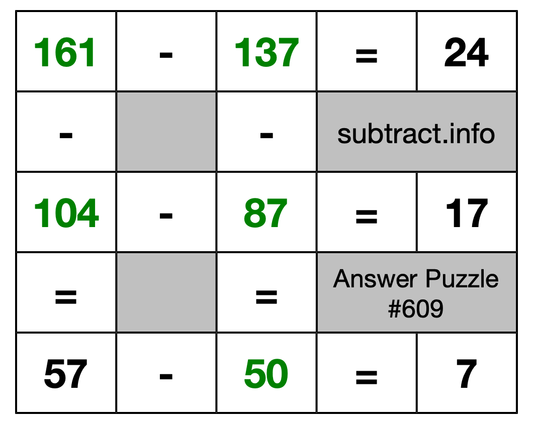 Solution to Subtraction Puzzle #609