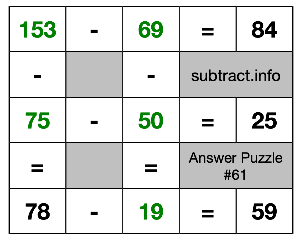 Solution to Subtraction Puzzle #61