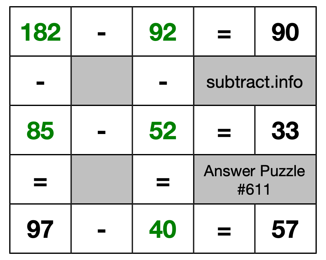 Solution to Subtraction Puzzle #611