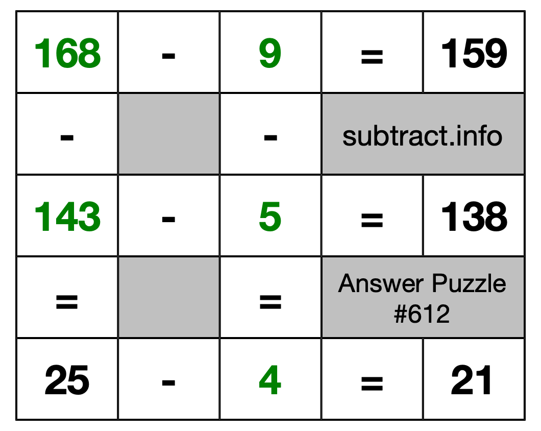 Solution to Subtraction Puzzle #612