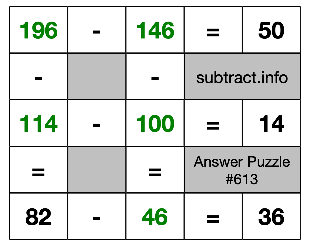 Solution to Subtraction Puzzle #613