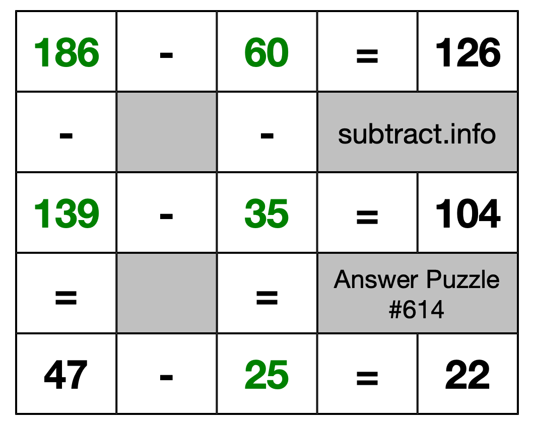 Solution to Subtraction Puzzle #614