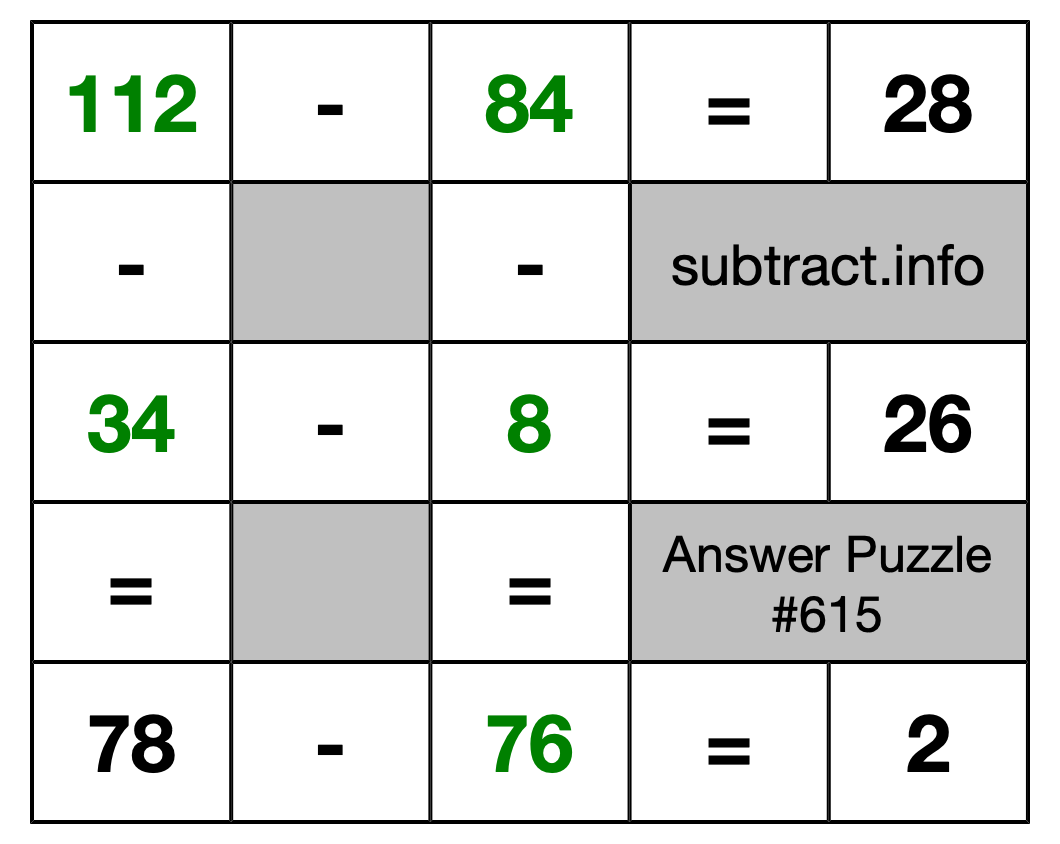 Solution to Subtraction Puzzle #615