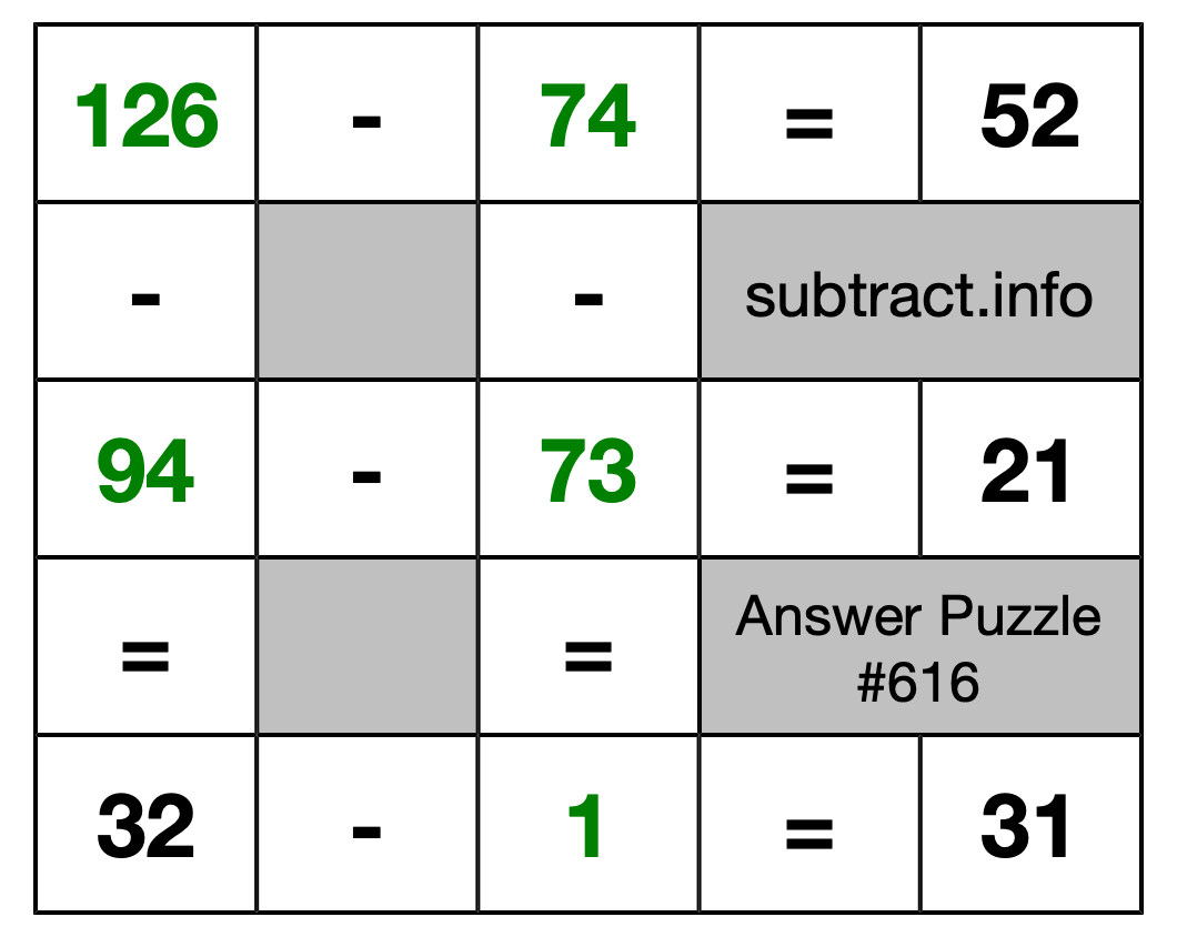 Solution to Subtraction Puzzle #616