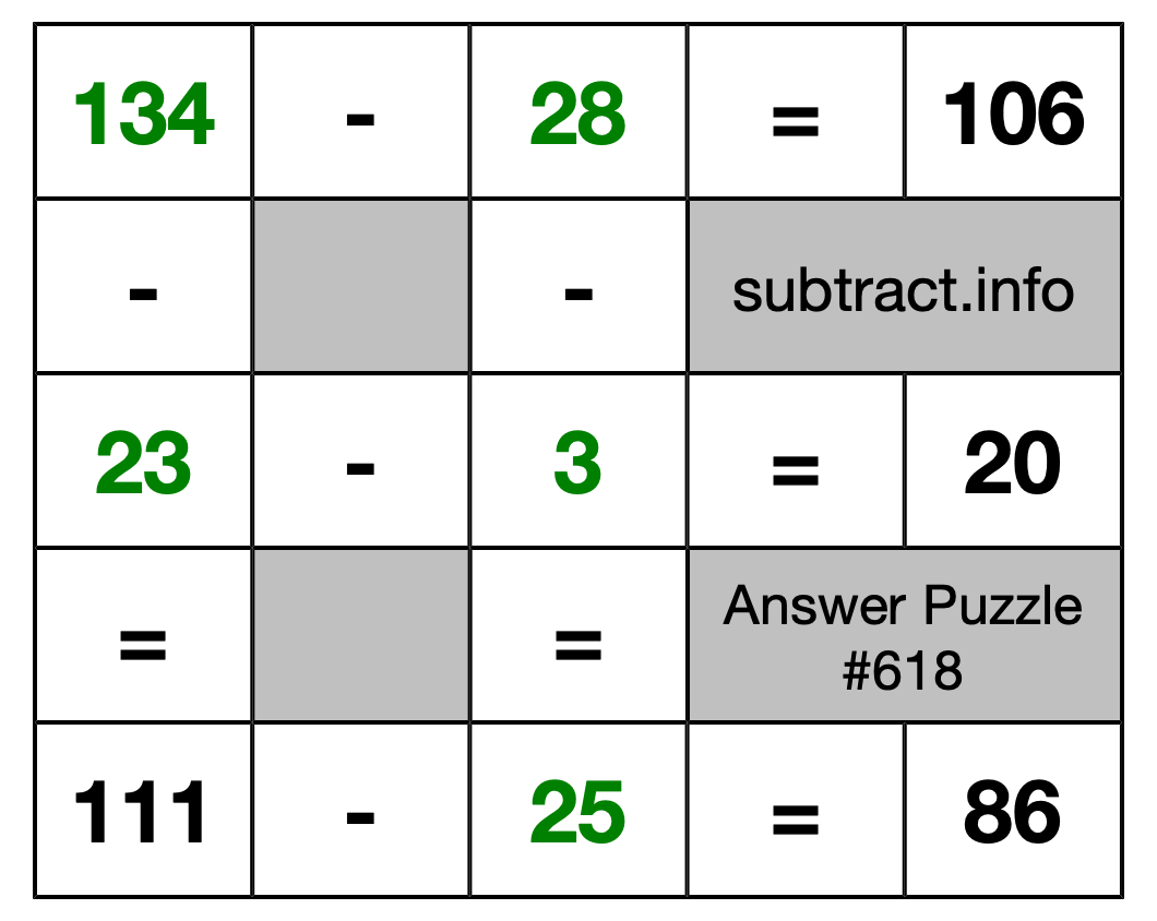 Solution to Subtraction Puzzle #618