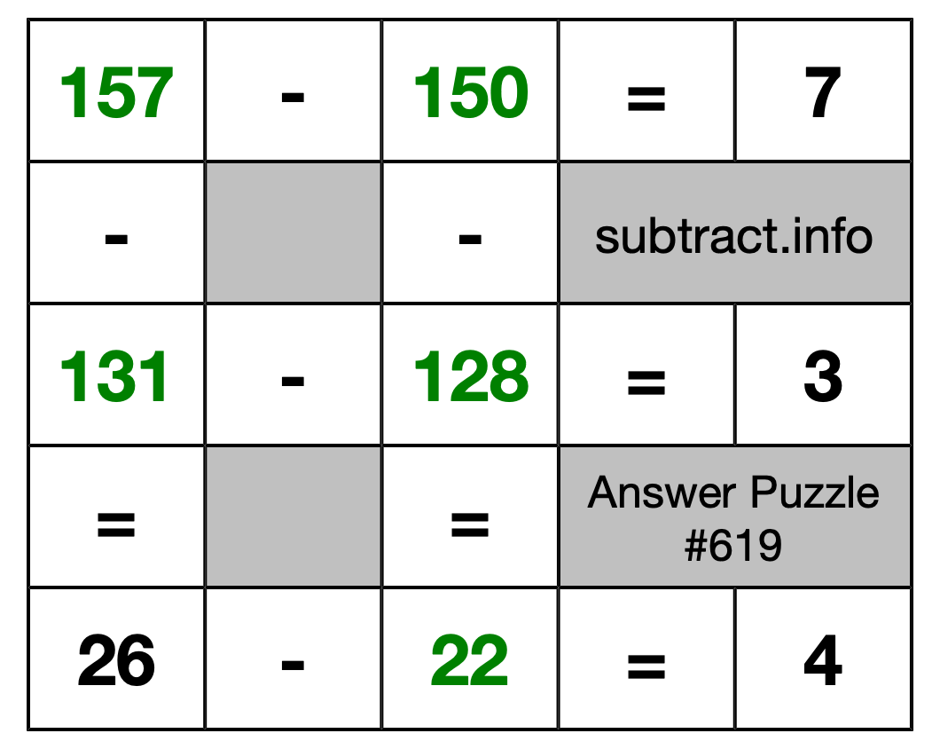 Solution to Subtraction Puzzle #619