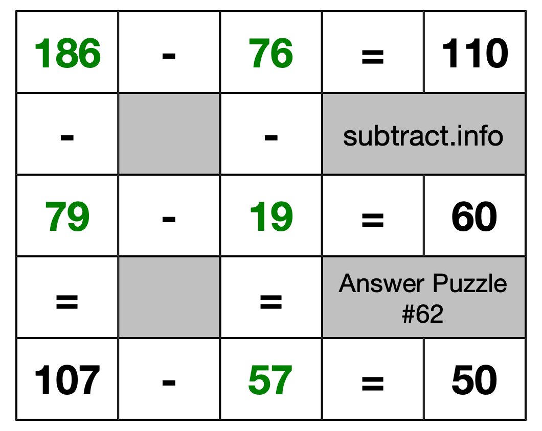 Solution to Subtraction Puzzle #62