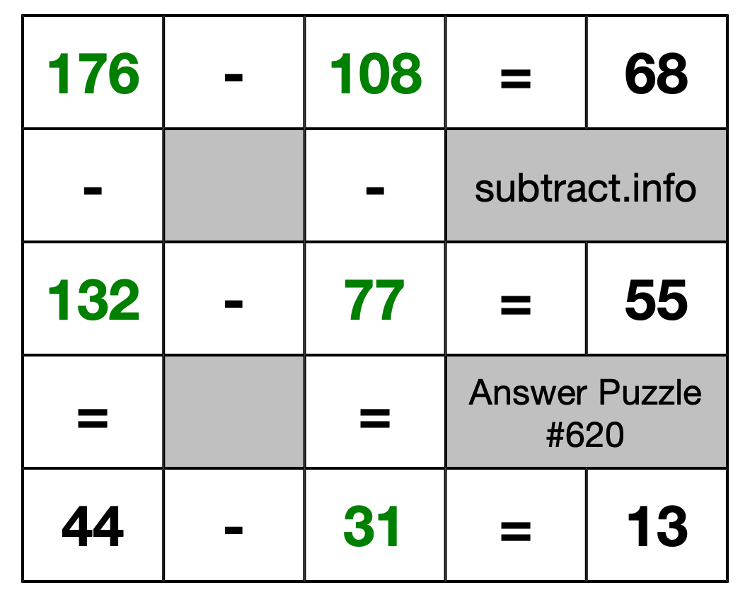 Solution to Subtraction Puzzle #620