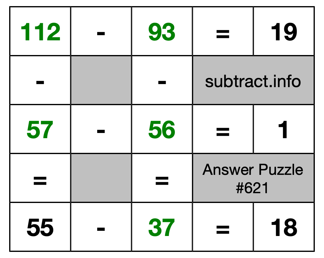 Solution to Subtraction Puzzle #621
