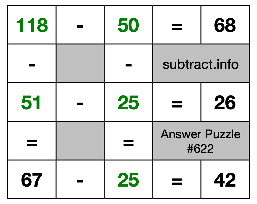 Solution to Subtraction Puzzle #622