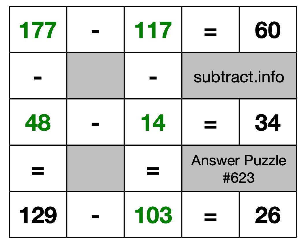 Solution to Subtraction Puzzle #623