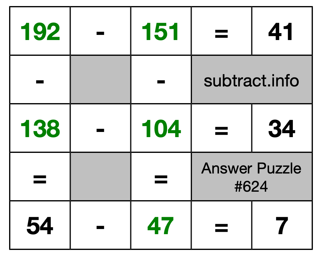 Solution to Subtraction Puzzle #624