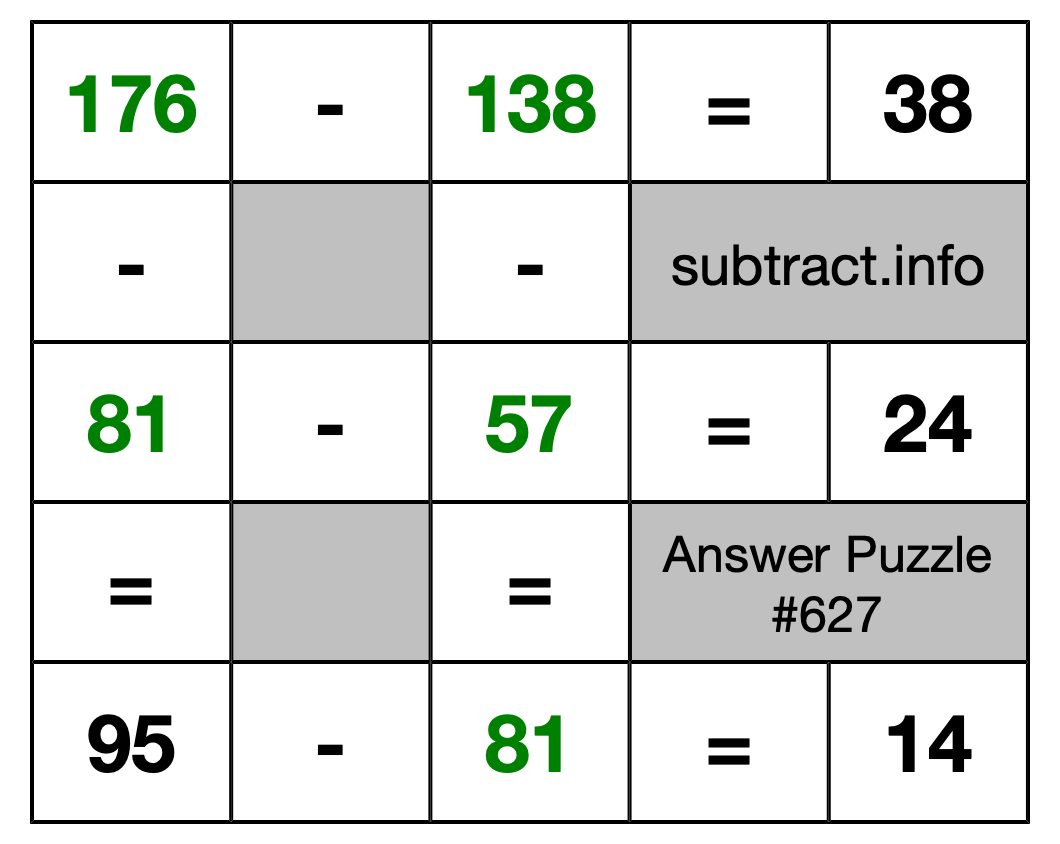 Solution to Subtraction Puzzle #627