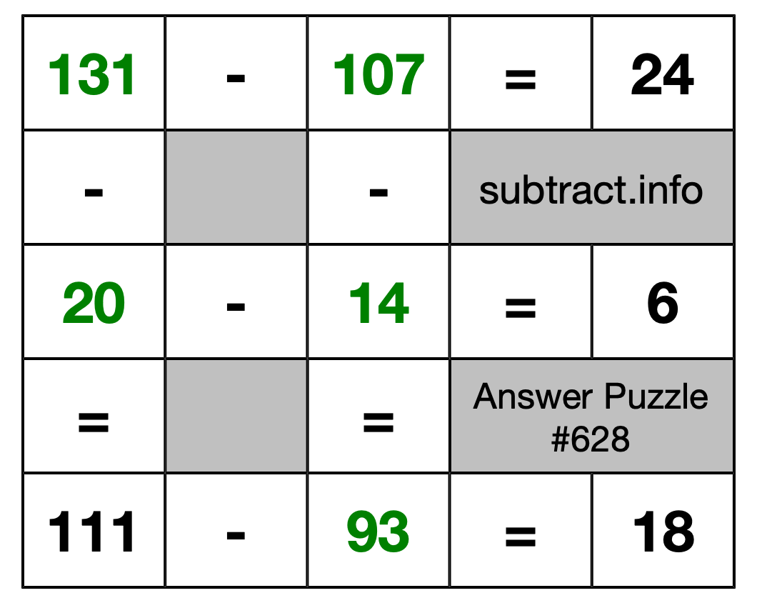 Solution to Subtraction Puzzle #628