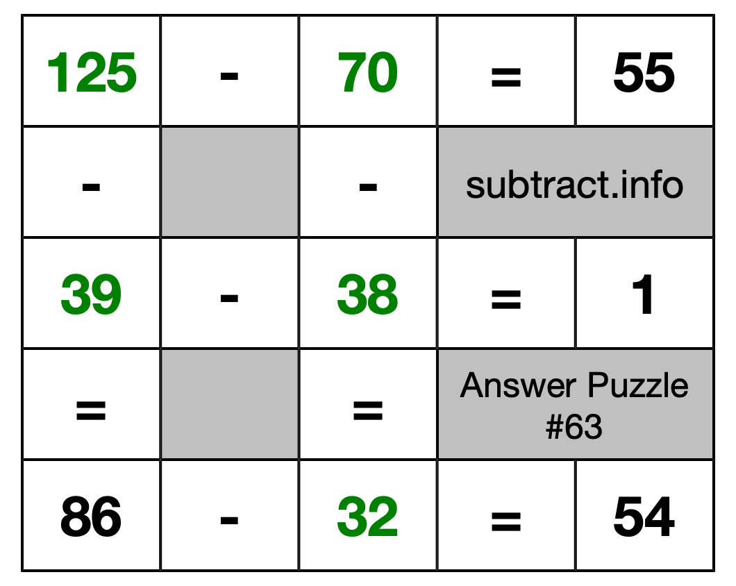 Solution to Subtraction Puzzle #63