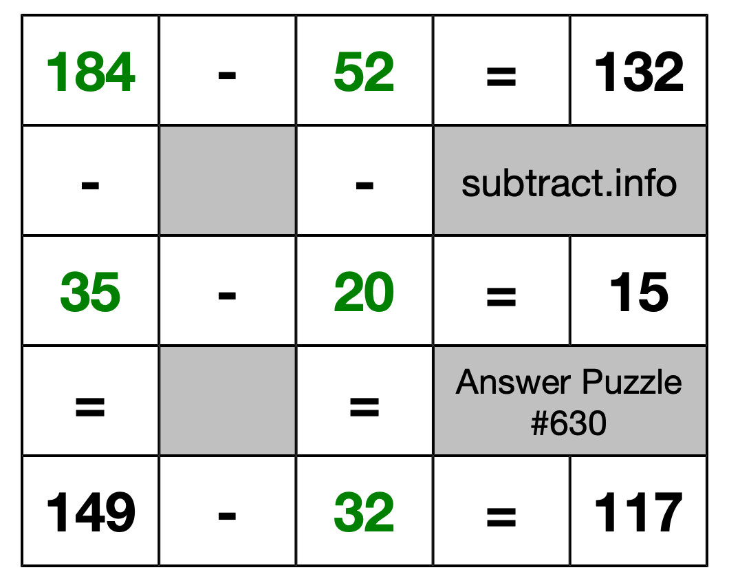 Solution to Subtraction Puzzle #630