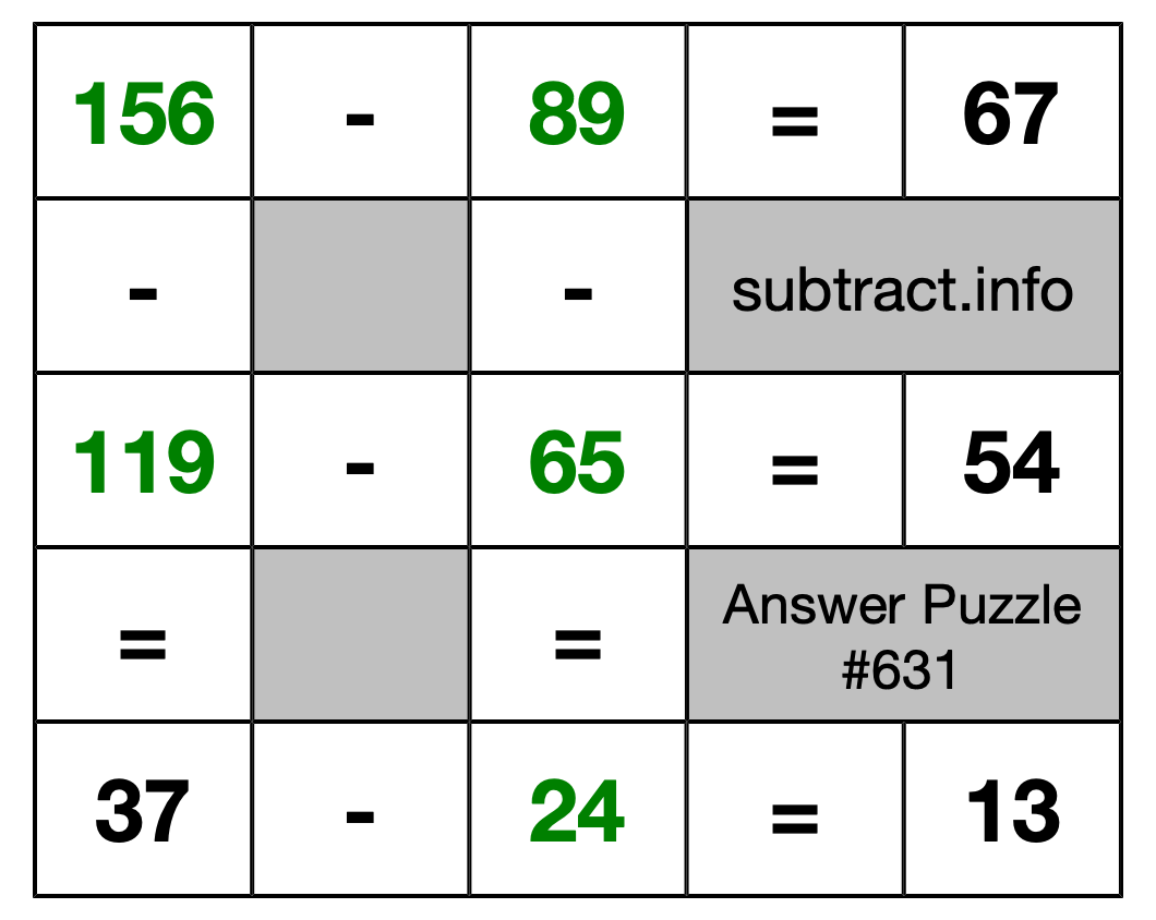 Solution to Subtraction Puzzle #631