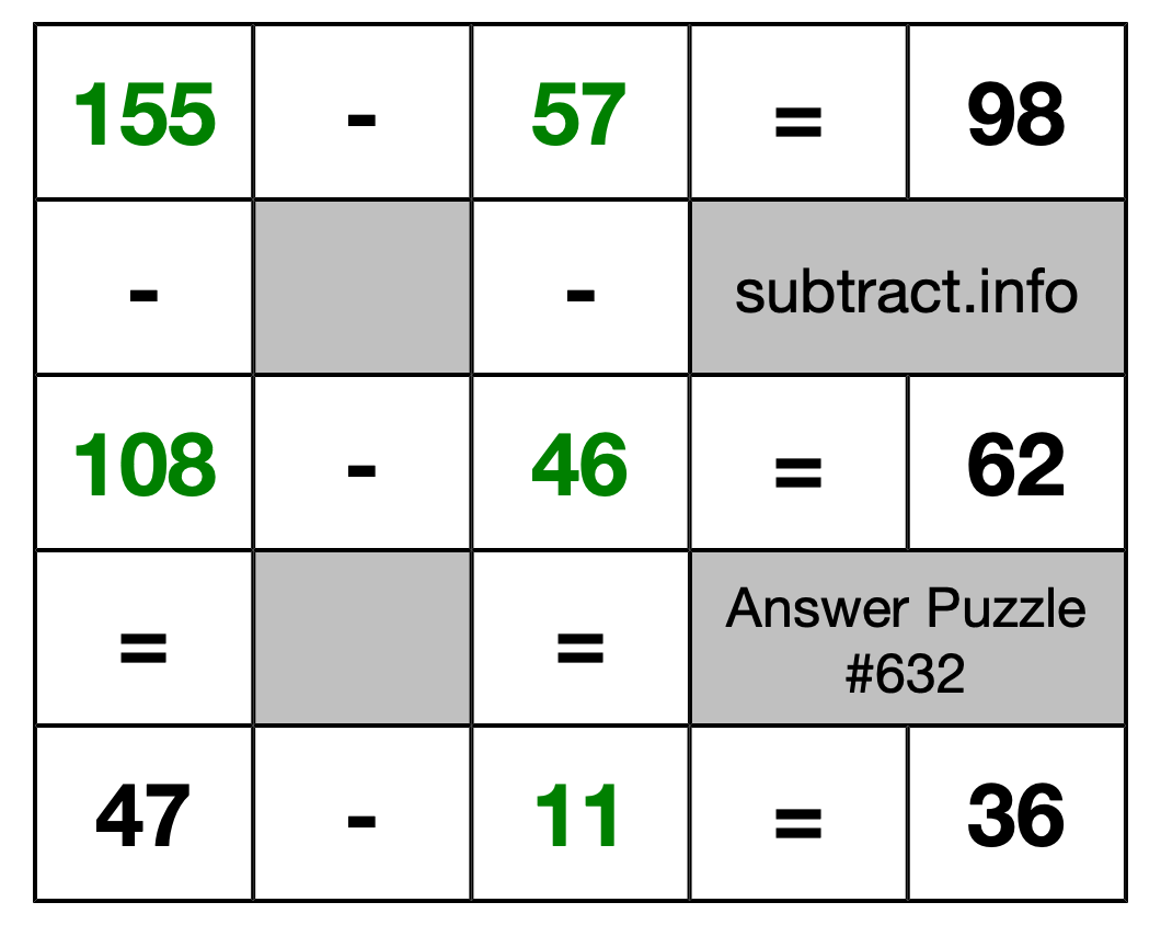 Solution to Subtraction Puzzle #632