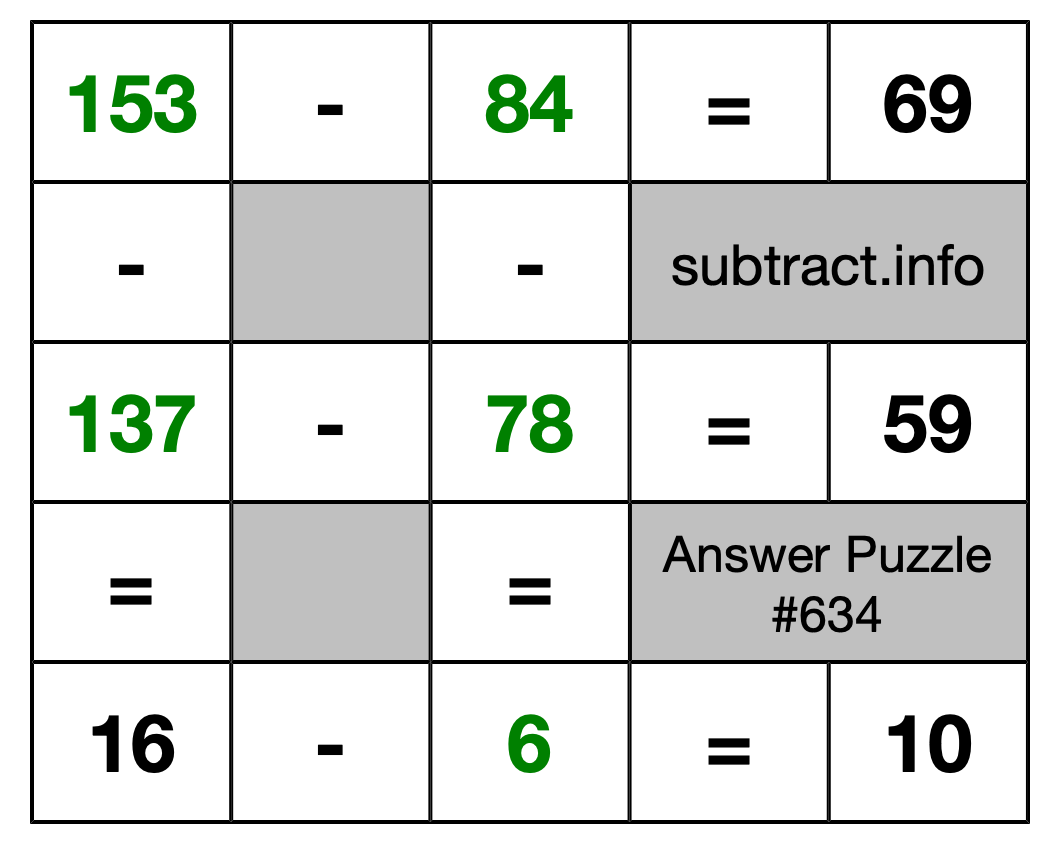 Solution to Subtraction Puzzle #634